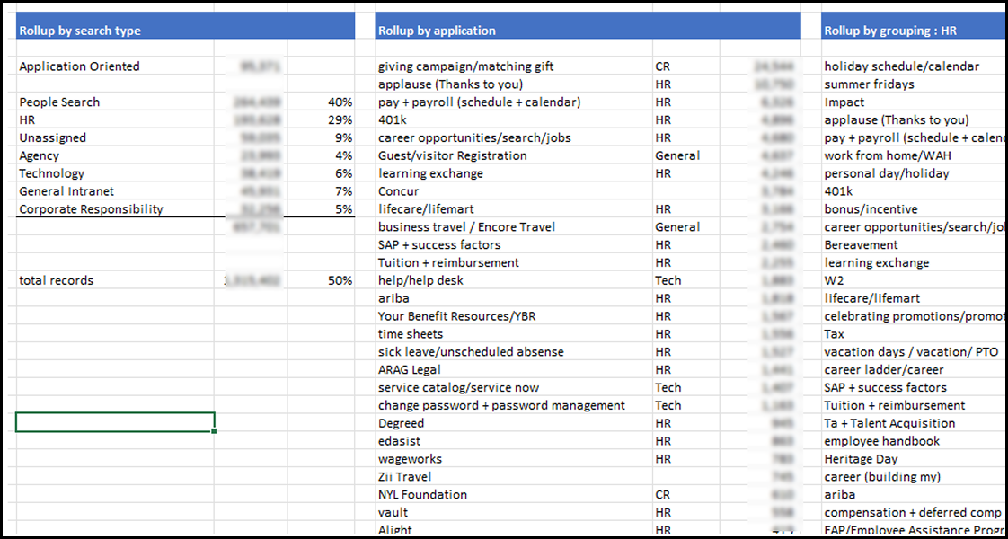 Search analysis detail