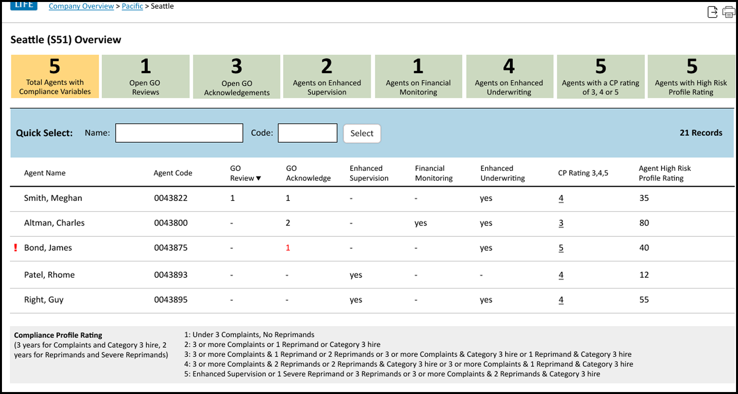 SaaS application dashboard example