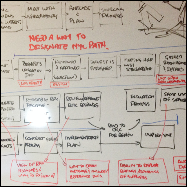 vignette of application flow process