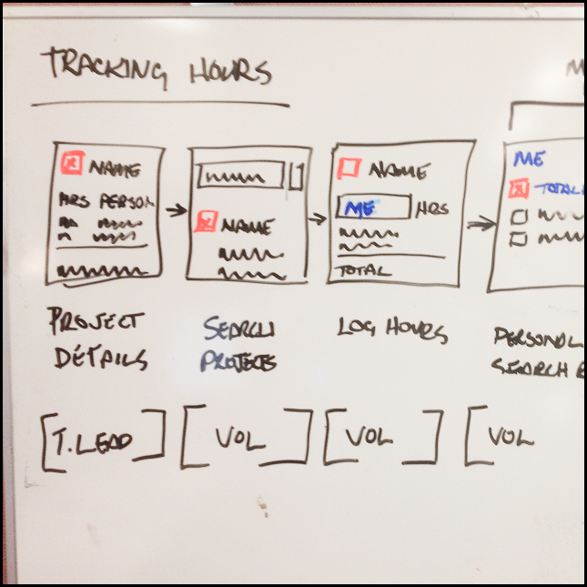vignette of hours tracking application flow
