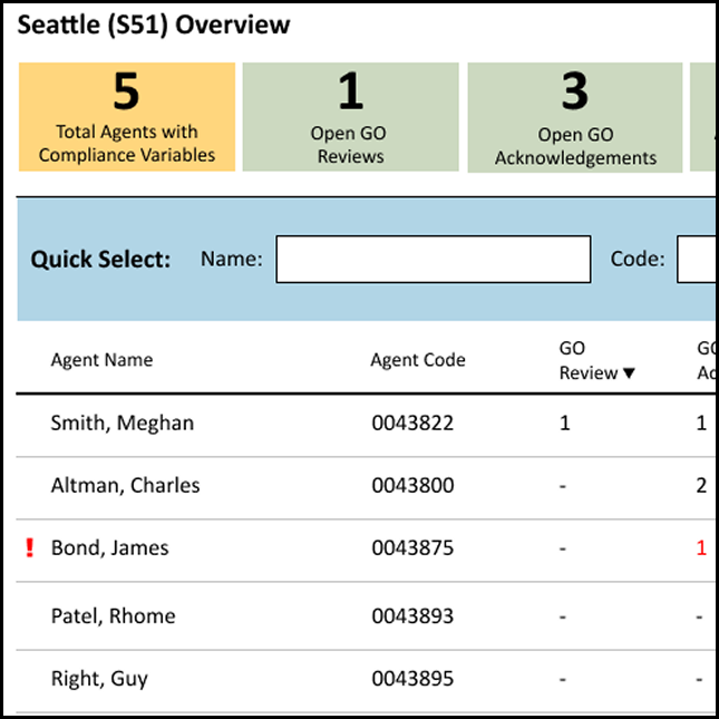 Design snippet of compliance application
