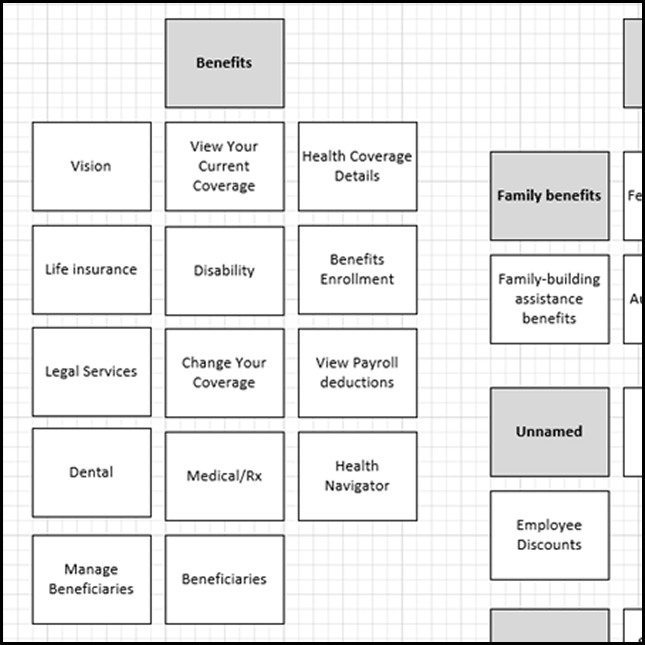 Detail of card sorting screen