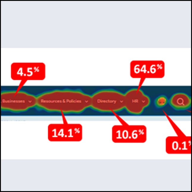 Detail of annotated heat map