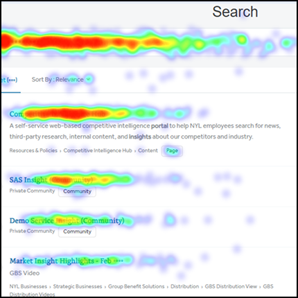 detailed search heat map